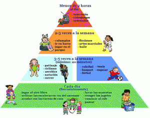 Pirámide de hábitos de niños